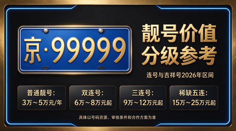 2026年北京车指标租赁服务团队